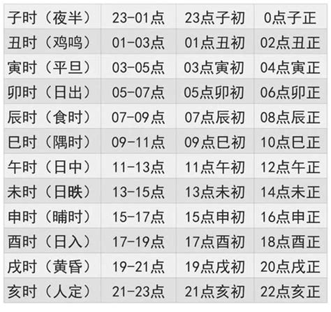 丁酉時|丁酉日最佳出生时辰 丁酉日柱生于各时辰命理